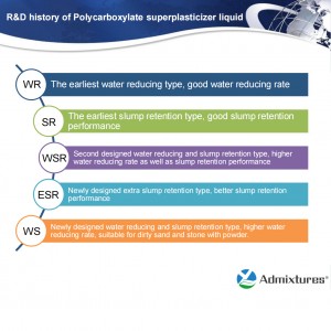 YL-PL-WSR PCE LIQUID FOR WATER REDUCING AND SLUMP RETENTION TYPE(50%)